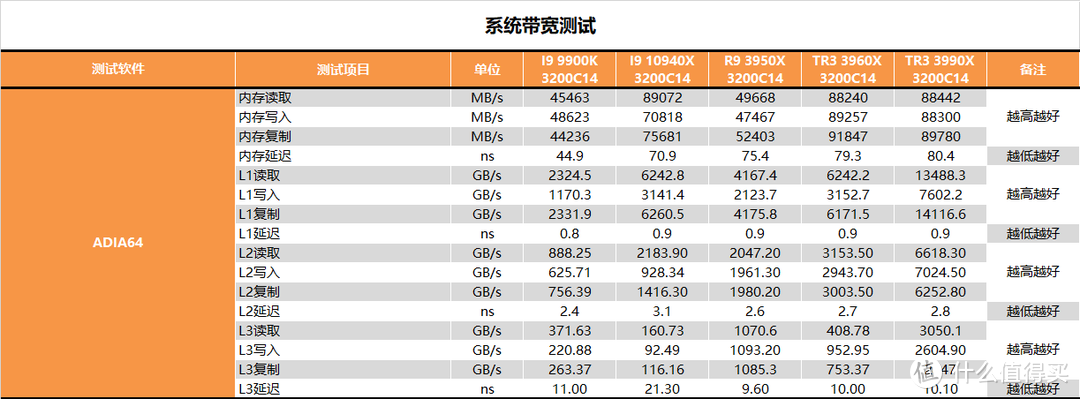 【茶茶】主说，你们是虫子！AMD TR3 3990X测试报告