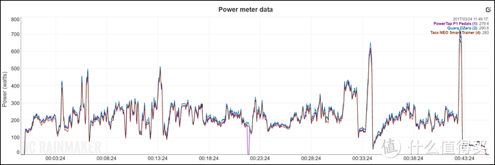 【SRAM真香之作】Quarq DZero自行车功率计