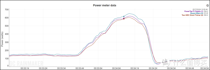 【SRAM真香之作】Quarq DZero自行车功率计