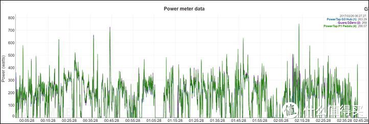 【SRAM真香之作】Quarq DZero自行车功率计