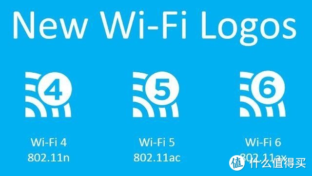 值无不言205期：不升级就Out了？多款产品实测，究竟如何选购wifi6路由器！