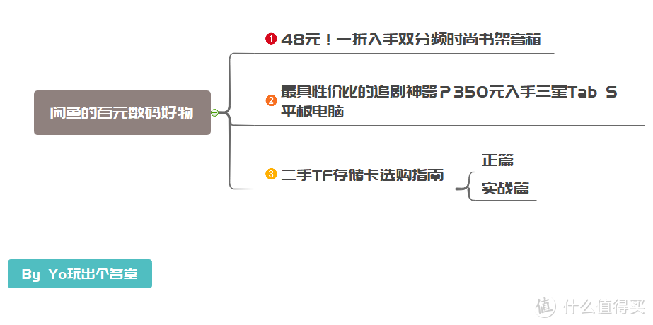 闲鱼的百元数码好物·二手TF卡选购指南