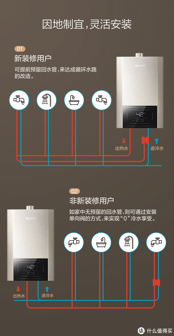 单向H阀给已经装修好的用户一个完美解决方案