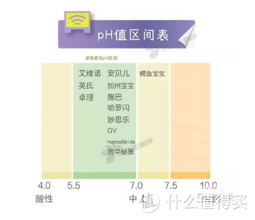 这个春天，你花冤枉钱了吗？12款热门婴儿润肤乳深度测评。