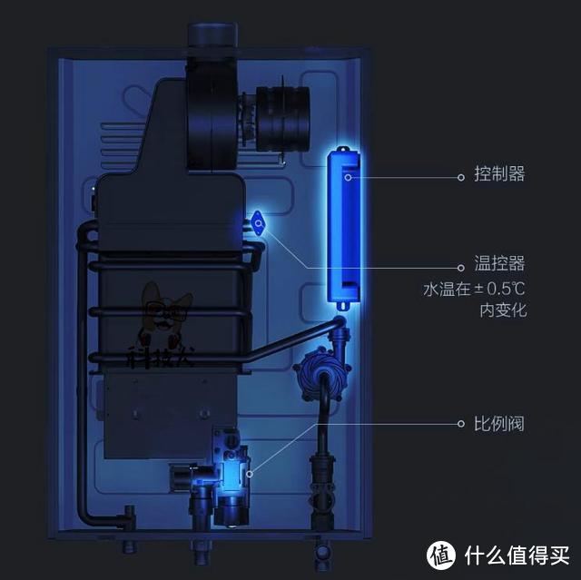 厨房智能电器怎么选？这四款产品值得了解一下