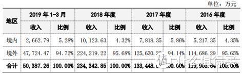 智能家居的又一重磅成员-智能电动床