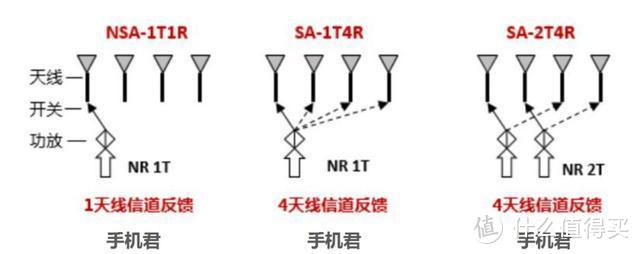 通俗易懂了解天线之于5G手机的重要性影响！