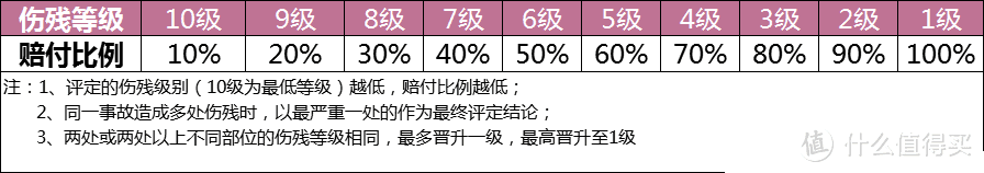 儿童、成人、老人意外险，这几款性价比最高！