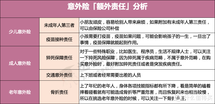 儿童、成人、老人意外险，这几款性价比最高！