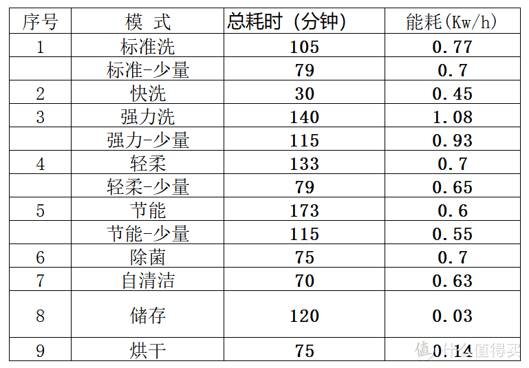 洗碗机替代消毒柜是噱头吗？洗碗机和消毒柜之间应该如何取舍？