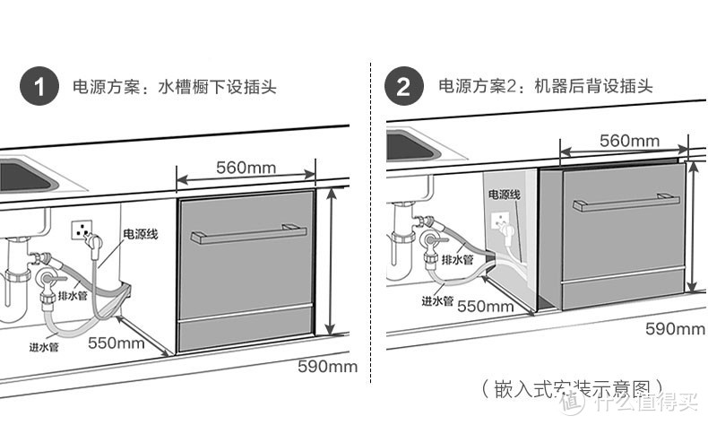 洗碗机替代消毒柜是噱头吗？洗碗机和消毒柜之间应该如何取舍？