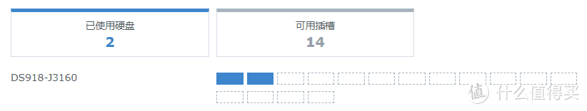 蜗牛C款 垃圾佬风格装机 J3160 拼拼凑凑的双网卡 硬盘篇