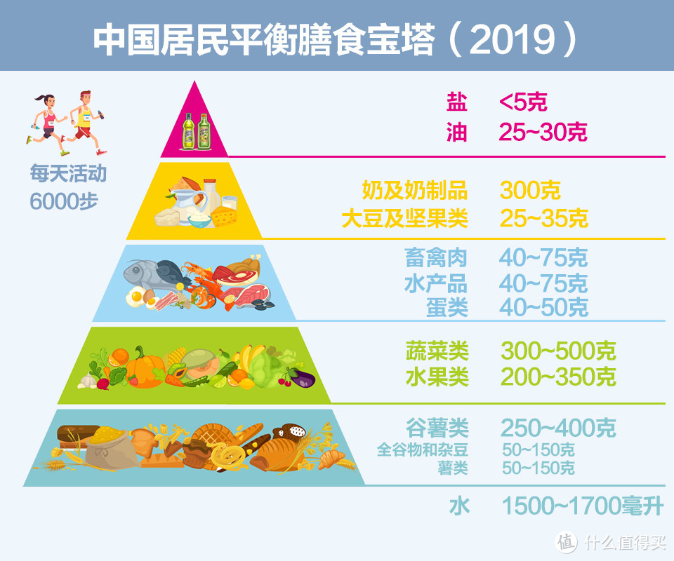 值无不言211期：吃穿洗睡一篇到位！4大类22件生活好物推荐，助你健康愉快每一天