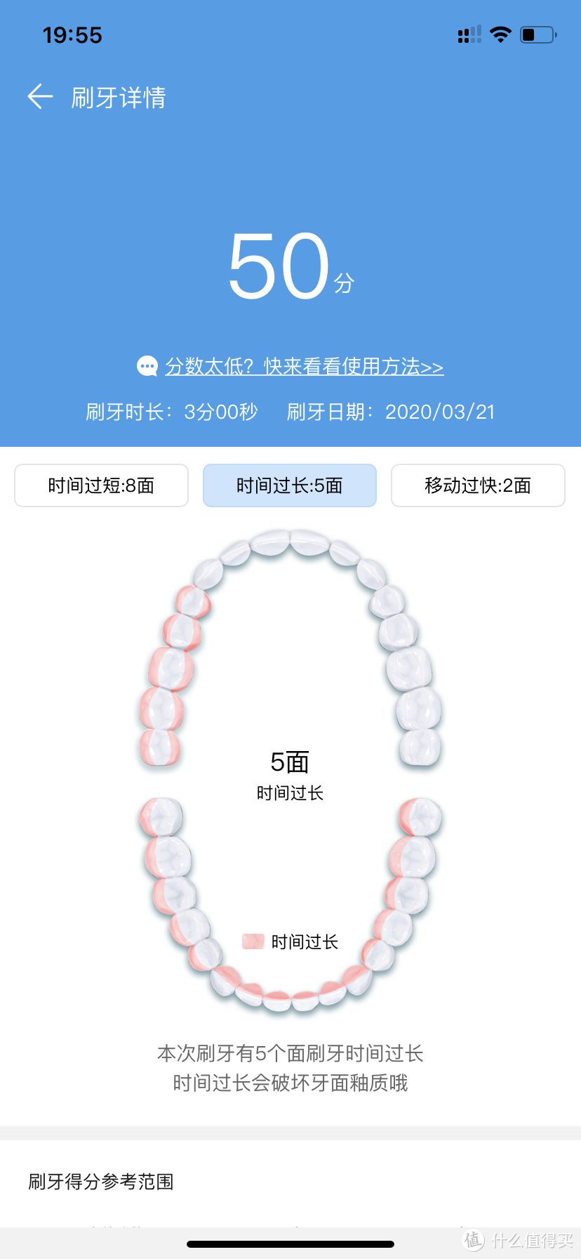 自从用了Lebooo 电动牙刷之后：原来这么多年我们并没有学会刷牙