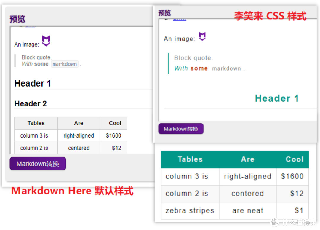 【互联网写作秘籍】Markdown与自媒体写作排版指南