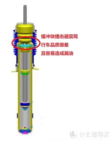 汽车到底能不能改短弹簧？和大家分析我的看法