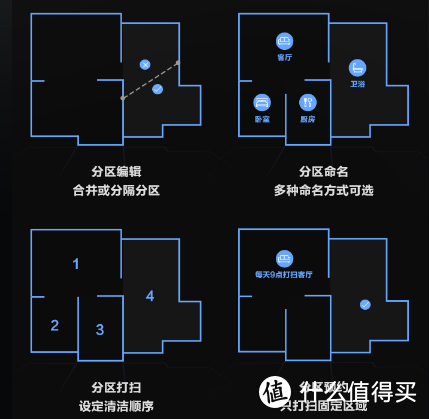 分区规划打扫能力也是重要指标