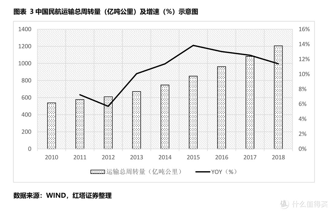 新三板精选层之恒拓开源：航空软件定制开发，能否一飞冲天？