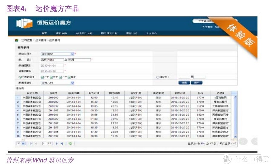 新三板精选层之恒拓开源：航空软件定制开发，能否一飞冲天？