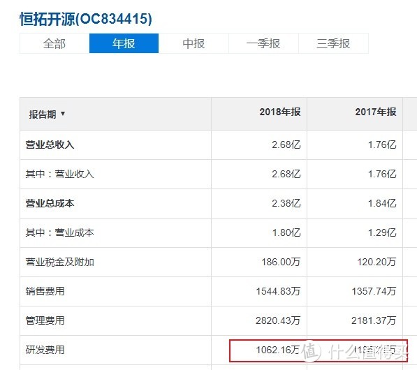 新三板精选层之恒拓开源：航空软件定制开发，能否一飞冲天？