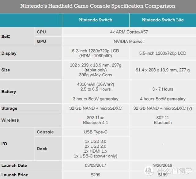 Switch双机策略：为什么在拥有NS的情况下购买NS lite?