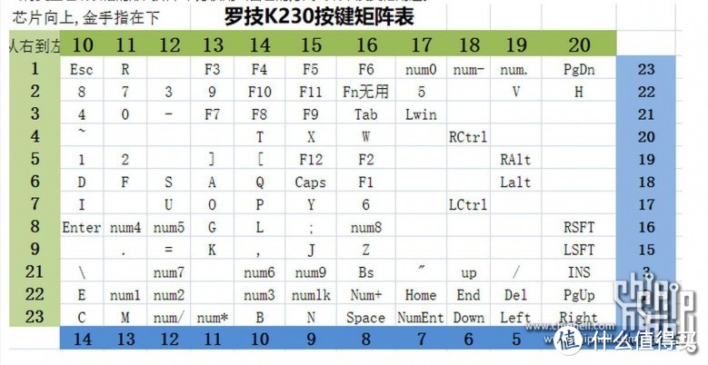 飞线复活当年的红轴之王g80-3494键盘（改优联k230)