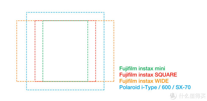 宝丽来还是拍立得？即时成像相机选购与使用指南