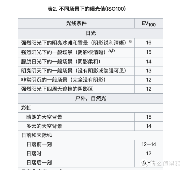 宝丽来还是拍立得？即时成像相机选购与使用指南