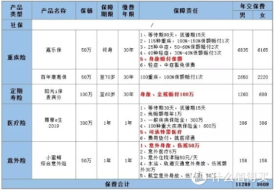 说保险太贵的人来这看看，400元的成人保障送给你