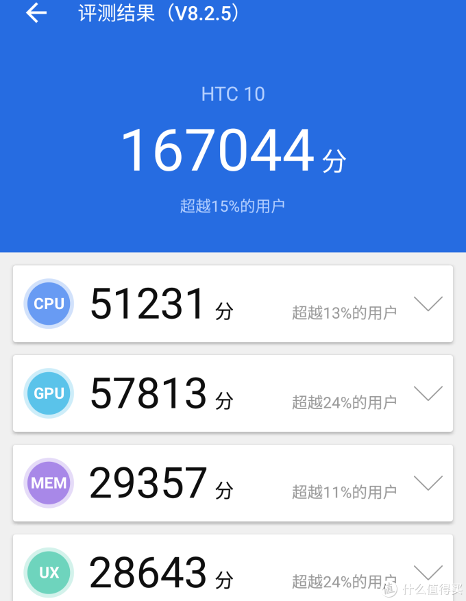 280元买骁龙820  HTC 10