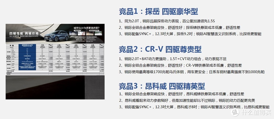 福特锐际：10个来看9个不买，剩下1个在等车