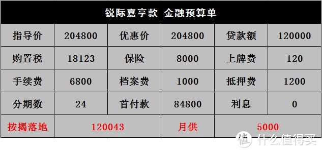 福特锐际：10个来看9个不买，剩下1个在等车