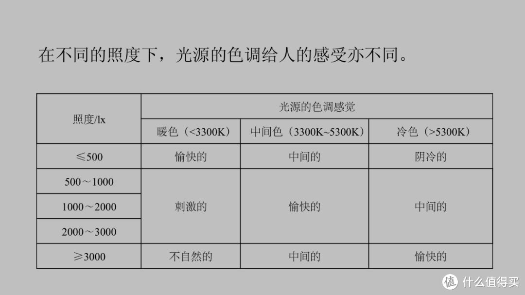 怎么做好无主灯照明设计？专业灯光设计公司绝密设计流程告诉你