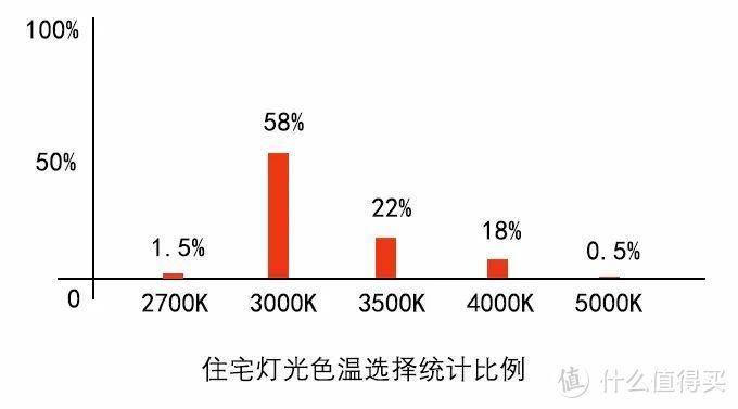 怎么做好无主灯照明设计？专业灯光设计公司绝密设计流程告诉你