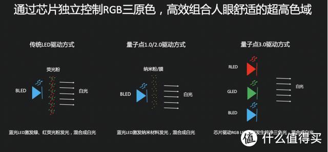 乐视电视G55Pro评测：媲美OLED显示效果，享受自然光一样的舒适感