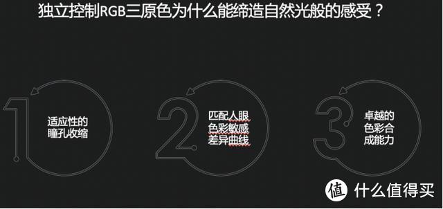 乐视电视G55Pro评测：媲美OLED显示效果，享受自然光一样的舒适感