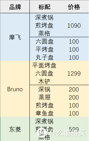 品牌标配+自选配件官方价格