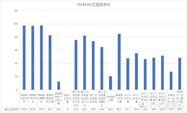 简单方法自测口罩滤棉过滤效率外加超110款口罩横评