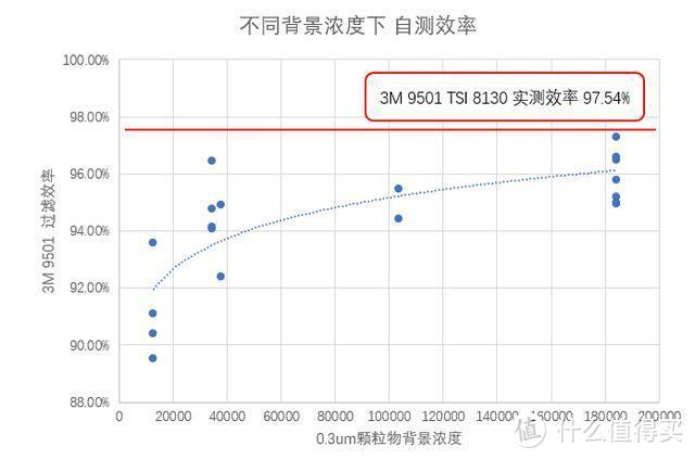 简单方法自测口罩滤棉过滤效率外加超110款口罩横评