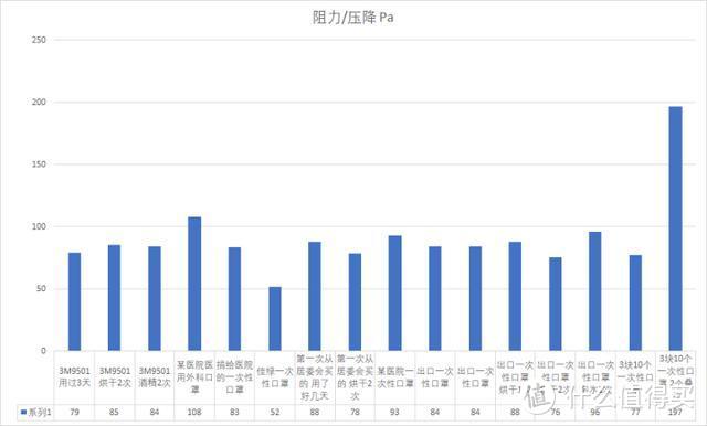 简单方法自测口罩滤棉过滤效率外加超110款口罩横评