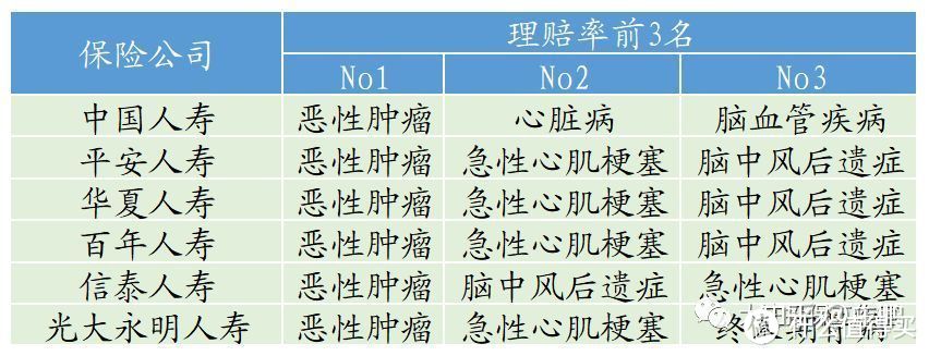 理赔年报暗藏投保指南，快收藏查看