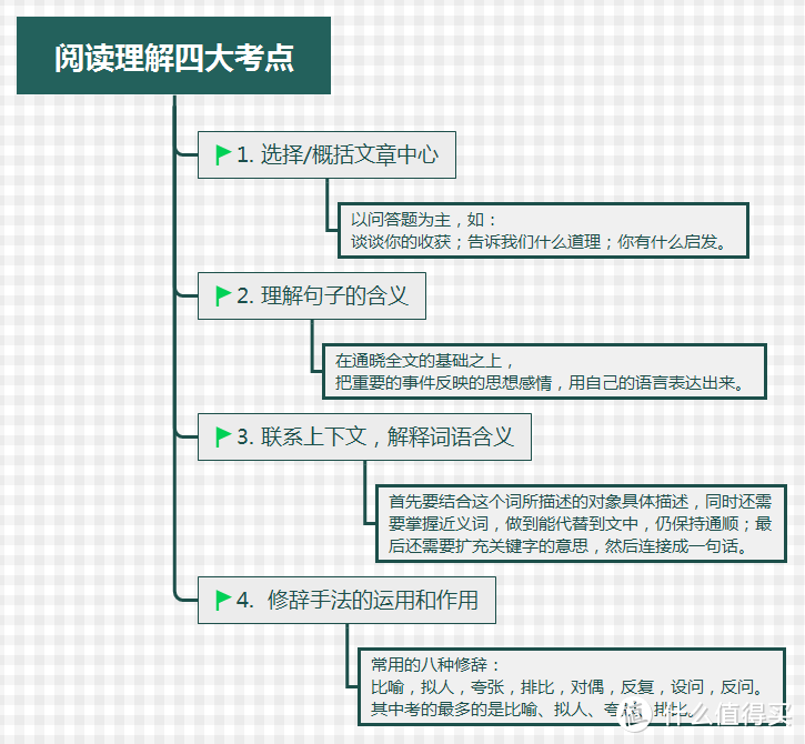 ·父母收藏 | 1-6年级小学生必读课外书精选