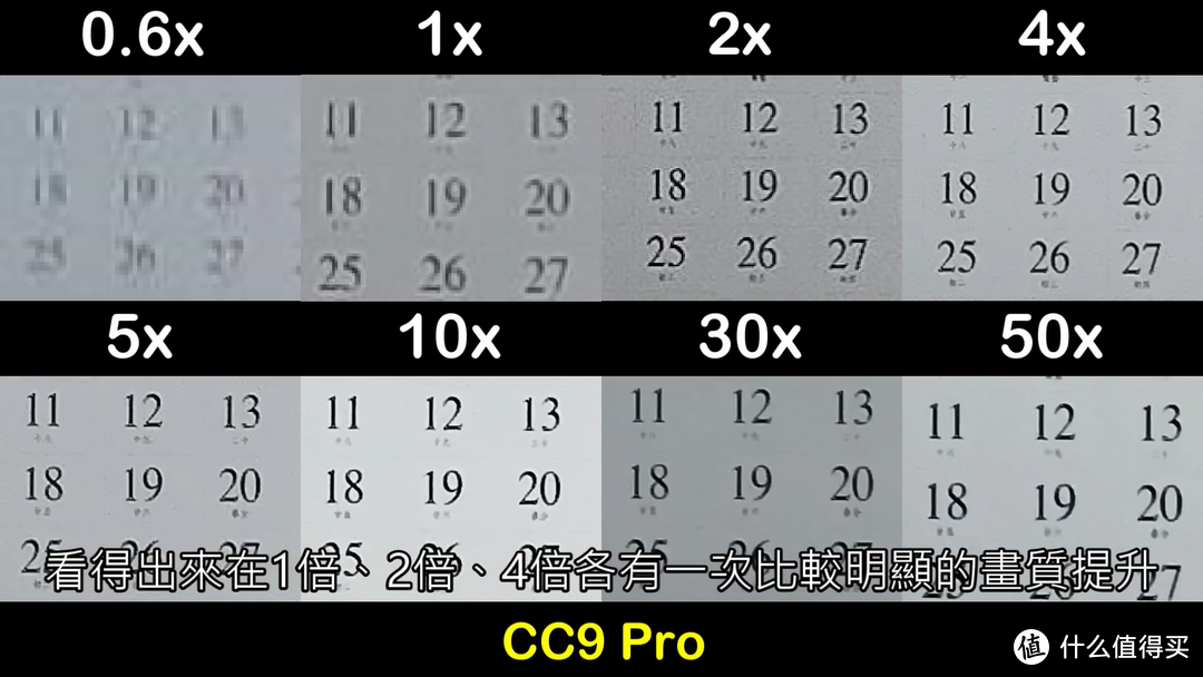 三星Galaxy S20 Ultra 对比小米CC9 Pro，一场100倍变焦的决战