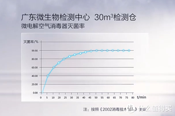 消灭病菌，安全居家---美的消毒加湿器体验