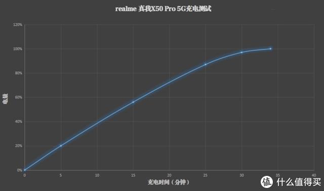 realme X50 Pro究竟适不适合你？这份评测告诉你答案