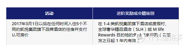 干货 | 凯悦开启“2020年的环球客挑战”想入坑的小萌新可以上车了