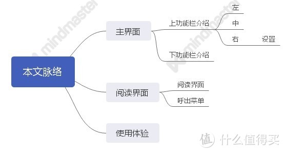 山丘阅读器：也许值得拥有