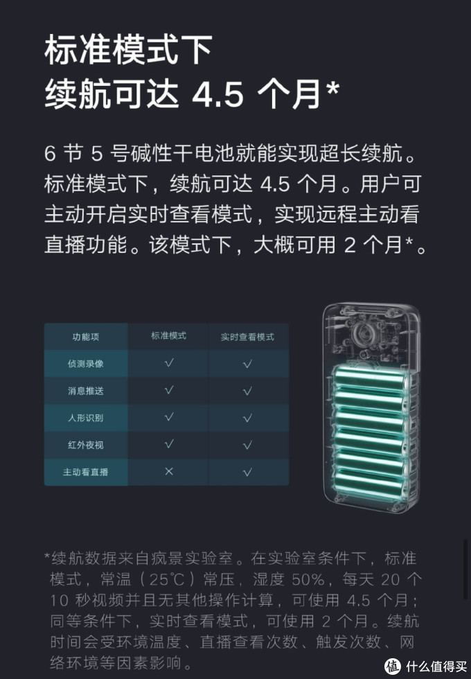 小米智能门铃2开箱速评