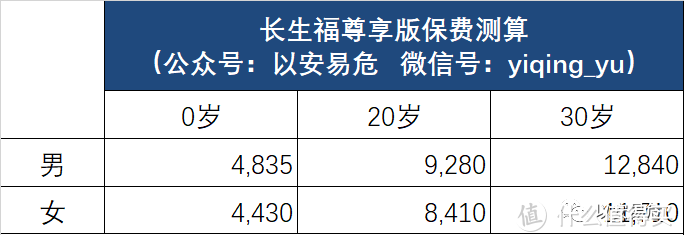 重疾险测评：长生福尊享版到底怎么样？赴日医疗有亮点！