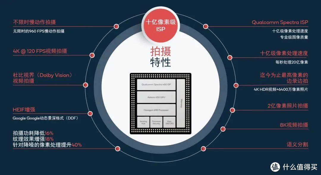 解读照片的HEIF格式：如何做到精小且强大